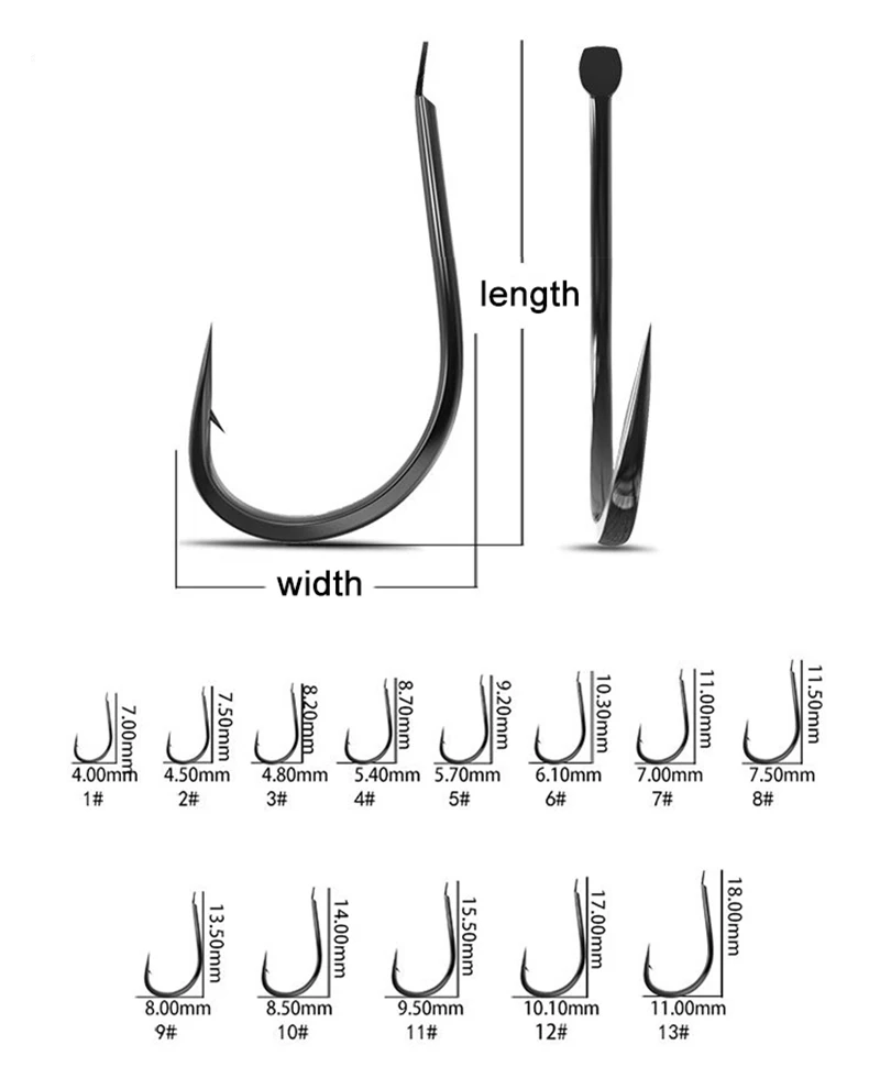 50 Stück kleine Angelhaken aus – Fishing Hook Circle Bewertung und Preis